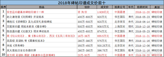 安思远旧藏碑帖引发热议