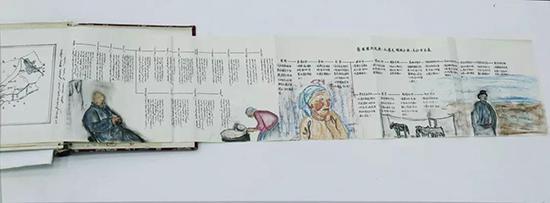 多兰娜,家族的历史,尺寸不一,现成品、素描设色,2018