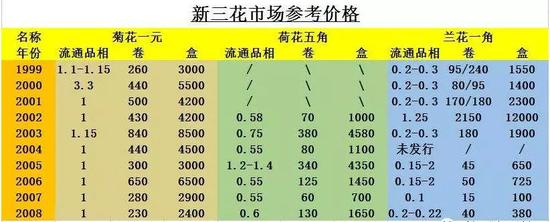 表格来自网络