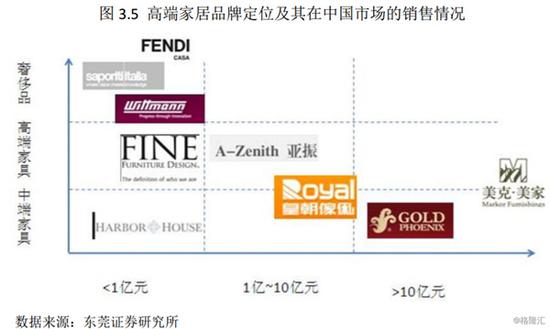 四、艺术消费从“为收藏服务”到“为消费服务”