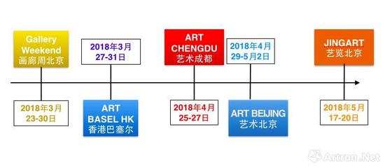 2018年上半年博览会日程