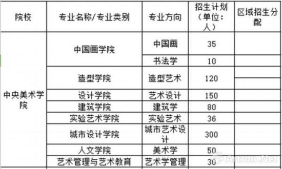 中央美术学院招生计划