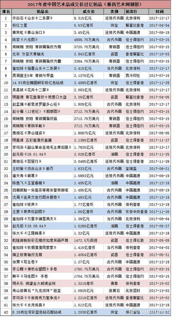 注：表格按照人民币价格从高到低排序。