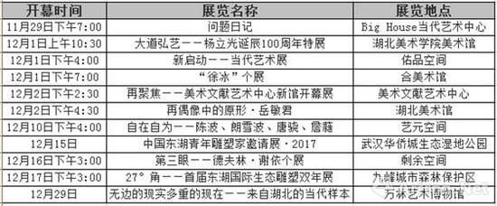 “@武汉·2017”系列展览