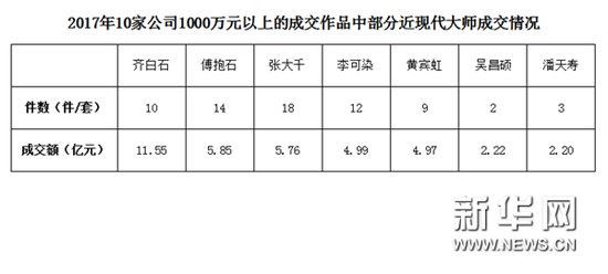 古代书画下调25%