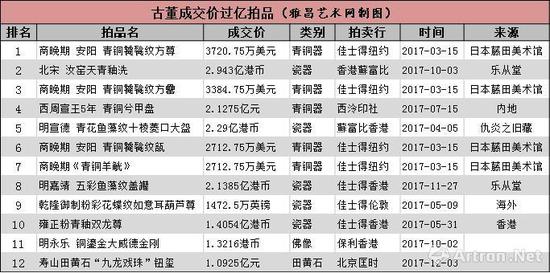 注：表格按照人民币价格从高到低排序。