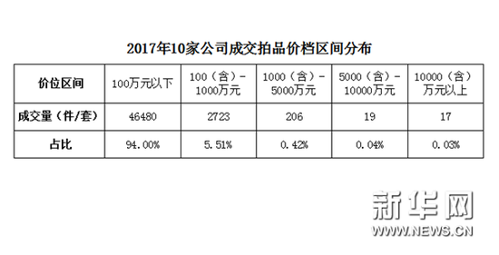 43个白手套和48个亿元专场