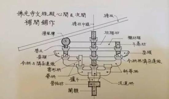 梁思成绘斗拱结构