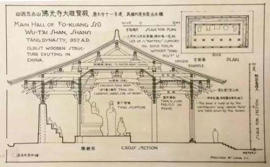 梁思成手绘的佛光寺东大殿侧断面图