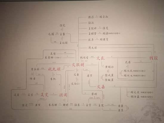 展厅中央展板上的吴门文士关系网络图