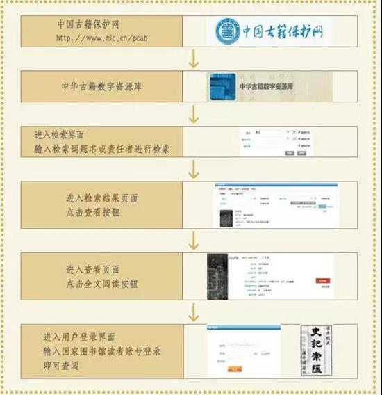 法国国家图书馆藏敦煌遗书馆索书号查找方法