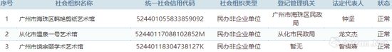3家以“艺术馆”为名 成功在广州申请到“民非”的机构