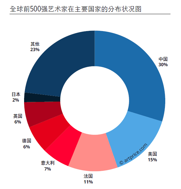 　　中国式“代理制”关系