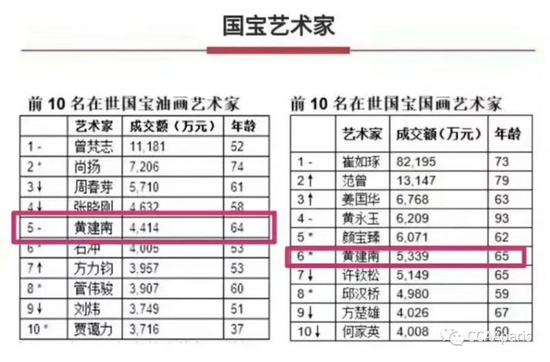 2018胡润排行榜