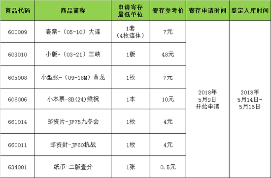 京东文娱寄卖商城5月9日行情综述