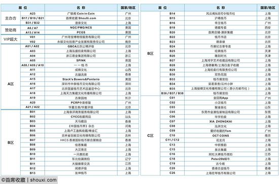 第一届中国国际钱币（上海）展销会展商列表