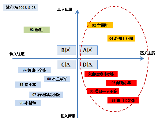 京东文娱寄卖商城3月23日行情综述|文交所|邮