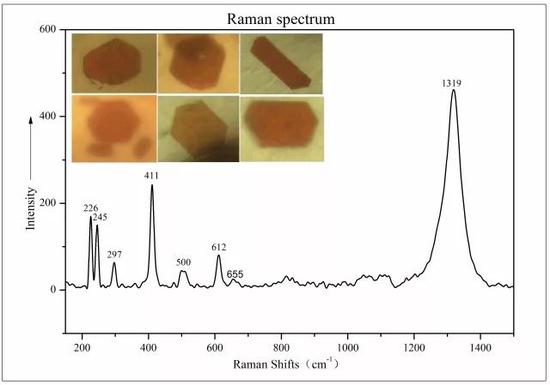 形成“砂金效应”包裹体的拉曼光谱