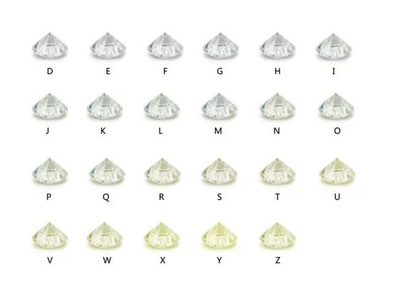 根据gia制定的颜色分级体系,天然无色钻石的颜色分级范围从d-z,颜色