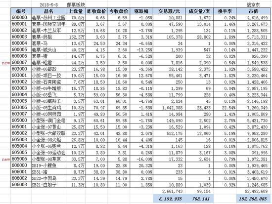 京东文娱寄卖商城5月8日行情综述