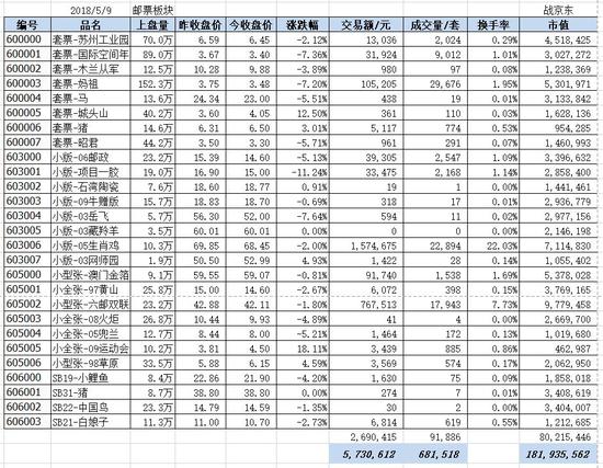 京东文娱寄卖商城5月9日行情综述