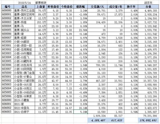 京东文娱寄卖商城5月14日行情综述