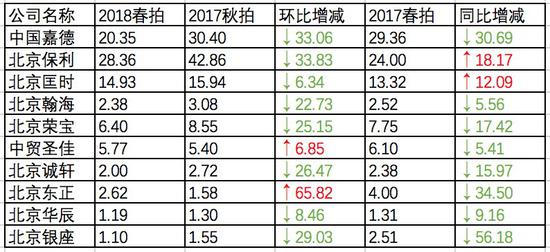  数据来自人民网