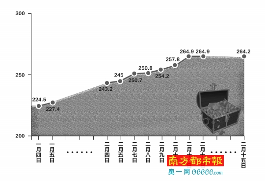 东山百货金价走势图