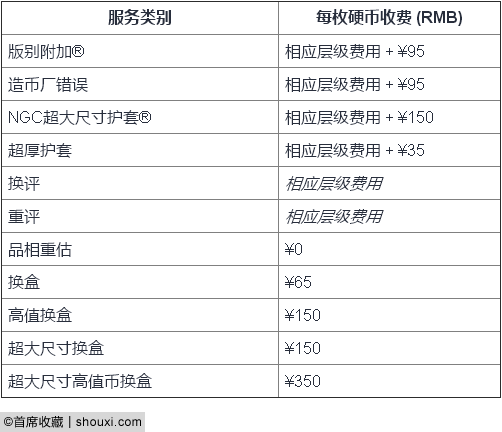 NGC中国服务类别与收费