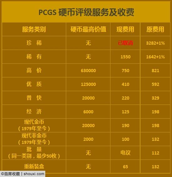 PCGSӲշѱ