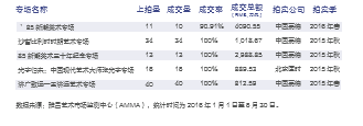 我去的请问