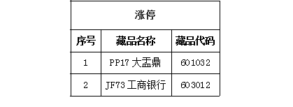 江苏文交所:上市藏品临时停牌公告_文交所