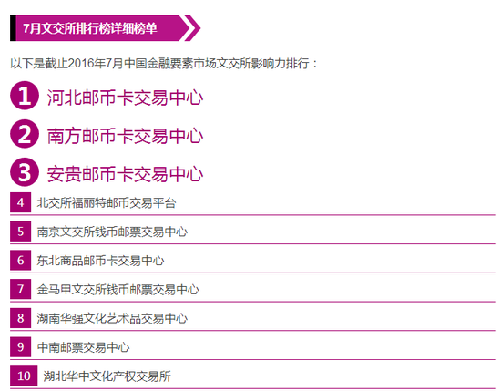 7月份文交所影响力排行榜出炉 _文交所