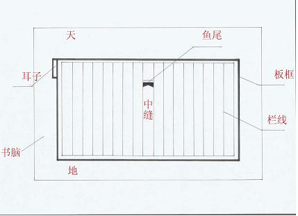 古籍版式图