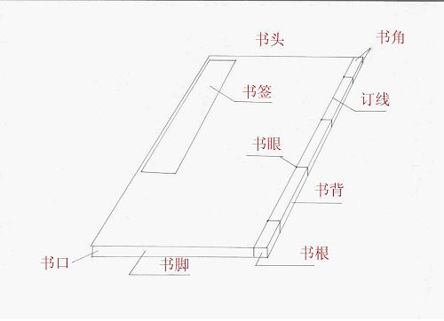 古籍结构图