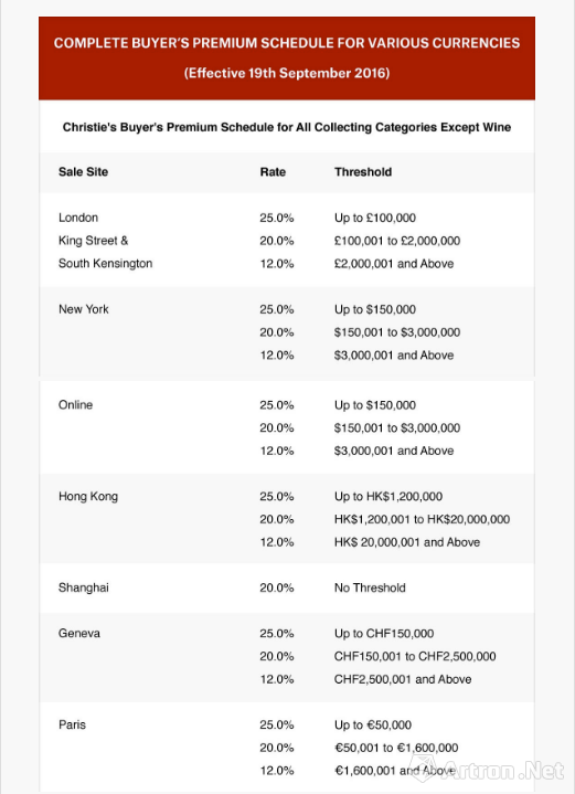 佳士得将于2016年9月19日起实行的买家佣金规则