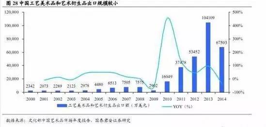华西村人均收入_1949年美国人均收入(2)