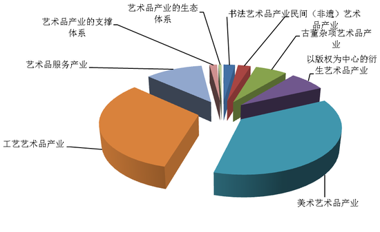 中国艺术品产业发展年度研究报告[2015]将发布