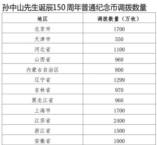 孙中山诞辰150周年纪念币预约时间、兑换银行全攻略