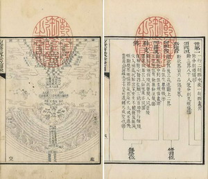 古香斋鉴赏袖珍佛典二种