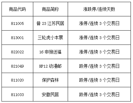 湖南:《普23江苏民居》交易商品风险提示_文交