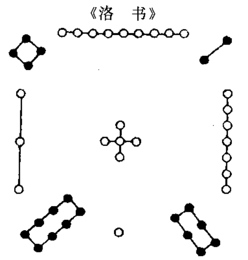 洛书九宫