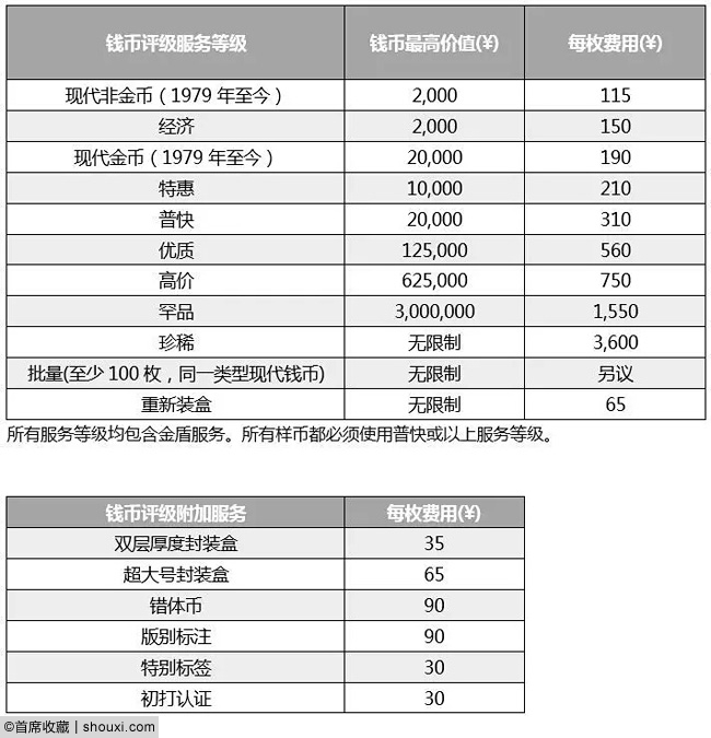 PCGS硬币评级及收费表