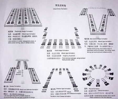 古代行军阵法简易图解