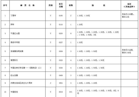 2017年中国邮政邮票发行计划 |文交所|中国邮政