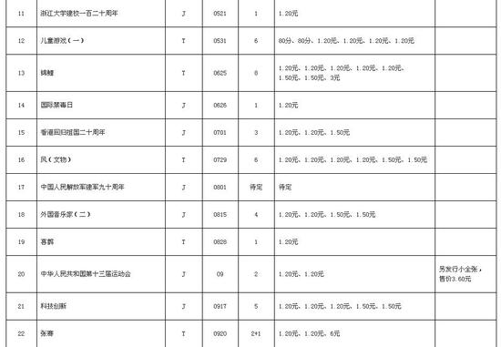 2017年中国邮政邮票发行计划 |文交所|中国邮政|邮票