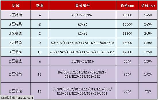 各类型展位价格查询