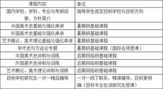 高级艺术人才研修班招生简章|研修班|招生|当代