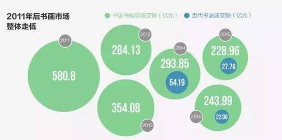 制图：每日经济新闻 