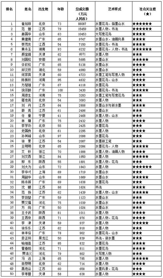 2017年首届华人水墨艺术榜